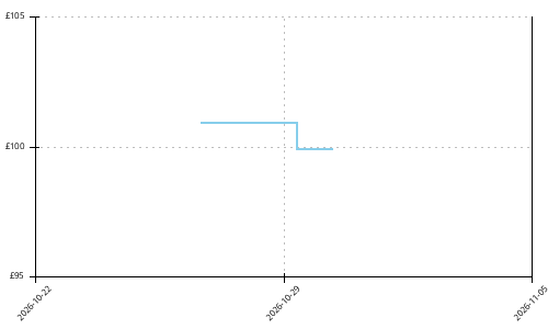 Adidas Terrex Agravic TT price history