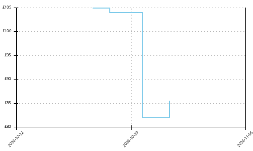 Altra Olympus 6 price history