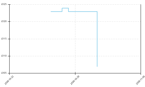 Altra Olympus 7 price history