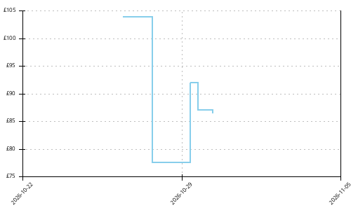 Altra Timp 6 price history