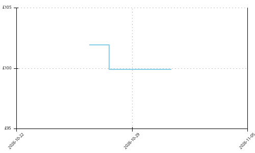 Altra Torin 9 price history