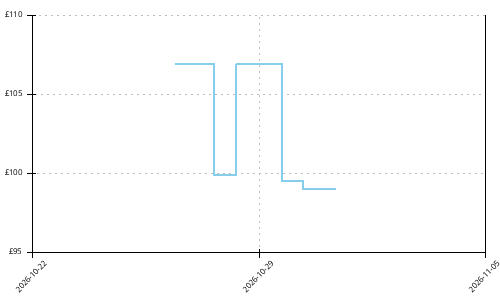 Altra Vanish Pulse price history