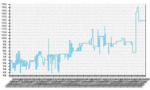 Minimum price history for Inov-8 Mudclaw 300