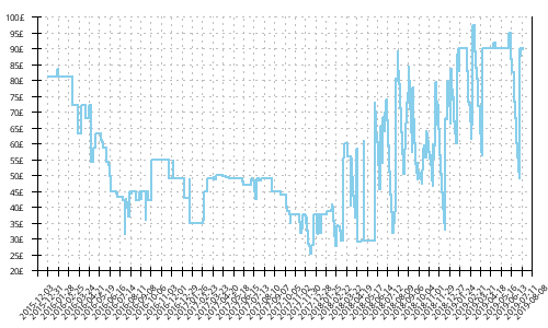 Minimum price history for Mizuno Wave Hitogami 3