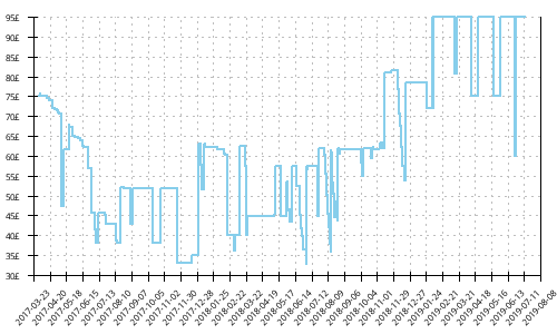 Minimum price history for Mizuno Wave Hitogami 4