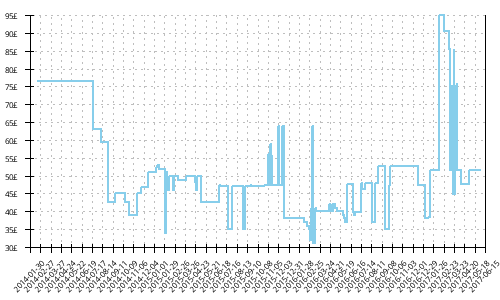 Minimum price history for Mizuno Wave Hitogami