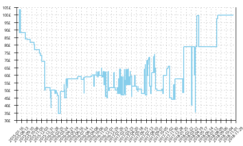 Minimum price history for Mizuno Wave Paradox 2