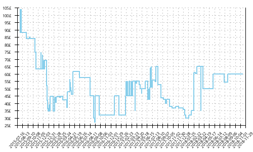 Minimum price history for Mizuno Wave Paradox 2