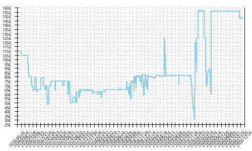 Minimum price history for Mizuno Wave Paradox 3