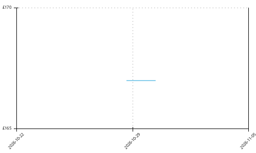 NNormal Kjerag 2 price history