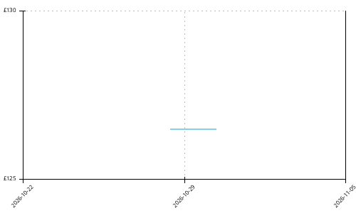 Salomon Pulsar price history