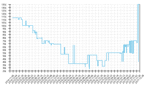 Minimum price history for Saucony Triumph ISO